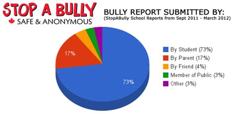 what is bullying and how to stop bullying at school with bullying facts and statistics hubpages