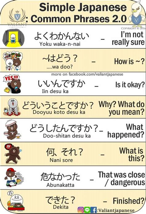 Pin By Czerina On Japanese Grammar Learn Japanese Words Basic