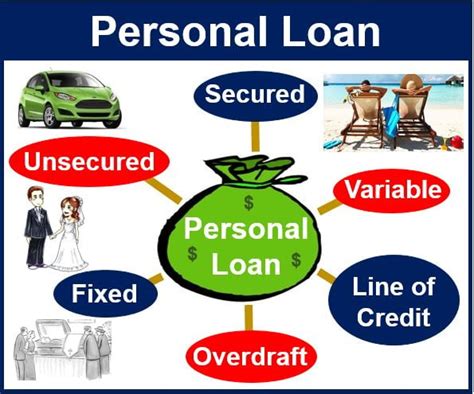 What Is A Personal Loan Definition And Examples Market Business News