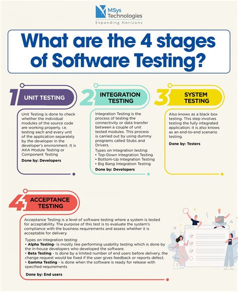 What Are The 4 Stages Of Software Testing Msys Technologies