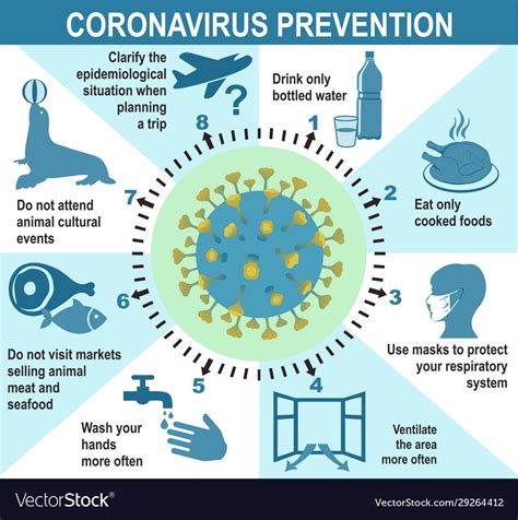 Coronavirus Prevention Infographics Elements 2019 Vector Image