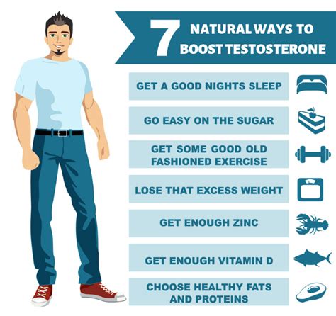 8 Best Testosterone Boosters For Muscle Gain 2019