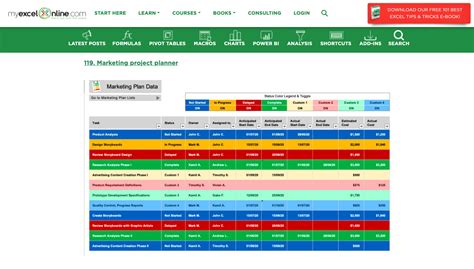 50 Best Excel Templates To Practice And Learn Fast Easy Ms Excel
