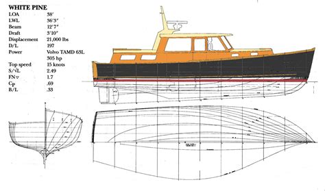 Wooden Boat Plans Boat Design Boat Building Plans