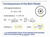Photos of In The Bohr Model Of The Hydrogen Atom What Is Quantized