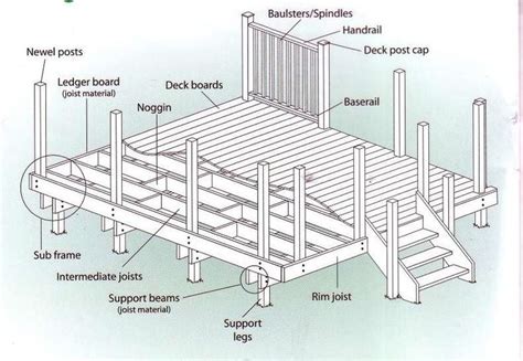 Diy Deck Plansall The Tecnical Stuff Deck Design Plans Deck