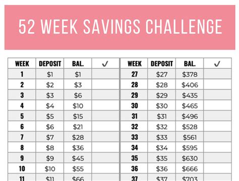 › 52 week savings challenge printable. 52 Week Money Challenge + Printable Savings Chart - BudgetxBabe
