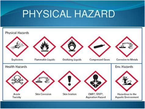What Is Hazards Biological Chemical And Ergonomic Hazard