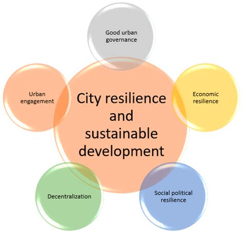 Entrepreneurial Urban Governance Definition Wealth Coaching
