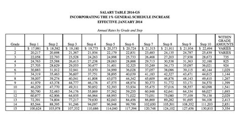 Gs Pay Scale Chart Pay Period Calendars