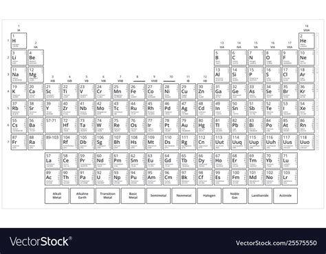 Periodic Table Black And White High Resolution Awesome Home