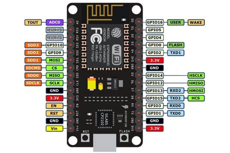Esp8266 Pinout Reference Which Gpio Pins Should You Use Random Nerd Riset