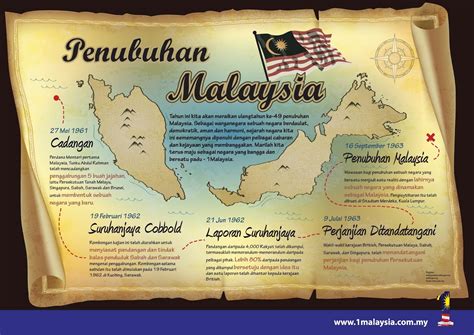 Pembentukan Malaysia Peta Minda Sejarah Tahun Negara Malaysia Tajuk Riset