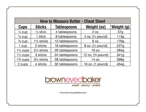 How To Measure Butter Cheat Sheet Butter Measurements Baking Chart