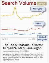 Pictures of Top Medical Marijuana Stocks To Invest In