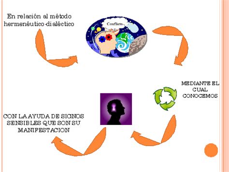 Paradigma Interpretativismo Note