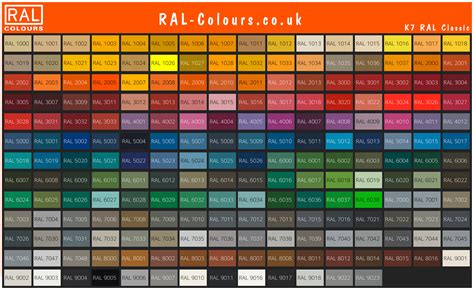 Ral Classic Color Chart A