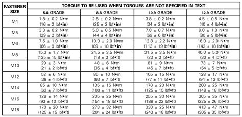 7 Pics Standard Metric Bolt Torque Table And View Alqu Blog