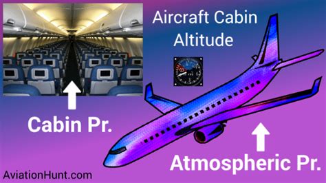 How Does Cabin Pressurization Work On An Airplane Aviationhunt
