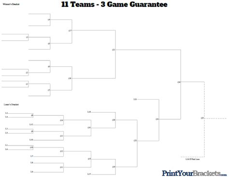 11 Team 3 Game Guarantee Tournament Bracket Printable