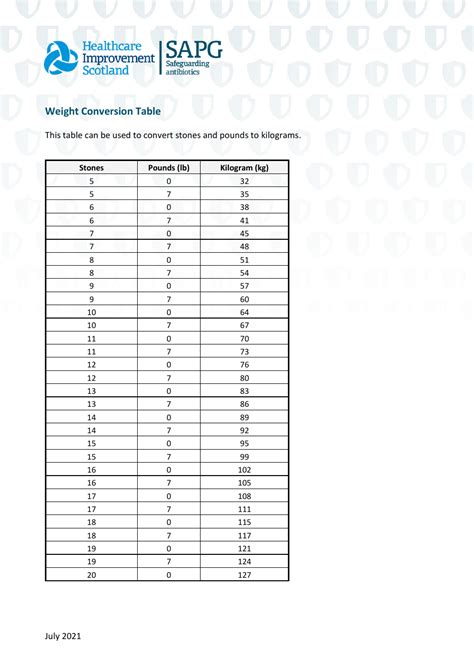 Weight Conversion Table Download Printable Pdf Templateroller
