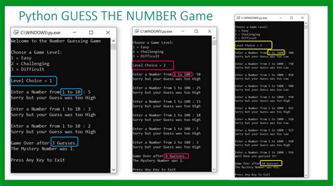 Python Guess The Number Game With Levels Passy World Of Ict
