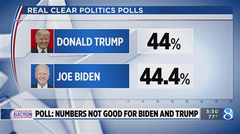 Poll Numbers Not Good For Biden And Trump Youtube