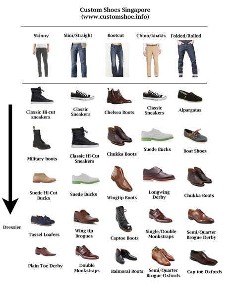 The Ultimate Shoe Guide For Men S Dress Shoes Artofit