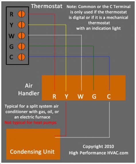 Furnace Thermostat Wiring Color Code Standard