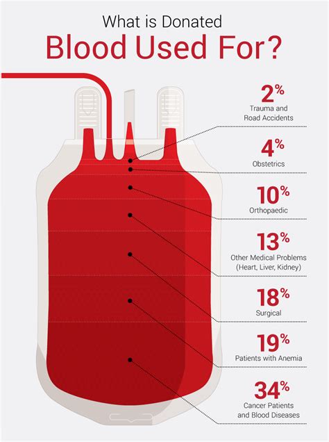 The public can also check the national blood. This month, please take the time to donate blood for ...