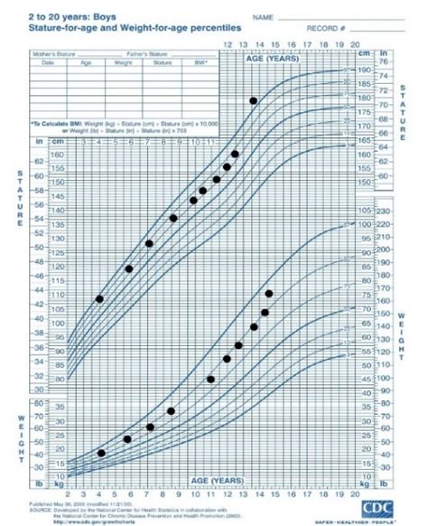 Figure 1 [growth Curves] Endotext Ncbi Bookshelf