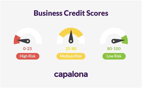 Business Credit Score How To Check Your Company Credit Report