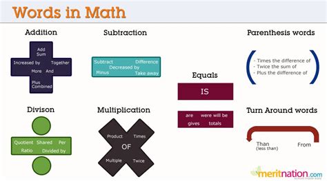 The symbol * is used in spreadsheets and other computer applications to indicate a multiplication, although * does have other more complex meanings in. Super charge your Calculations!! - Meritnation