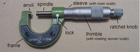 How To Read A Micrometer Screw Gauge Mini Physics Free Physics Notes