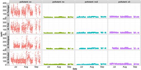 Ggplot Y Axis Scale How To Draw Line Diagram In Excel Chart Line