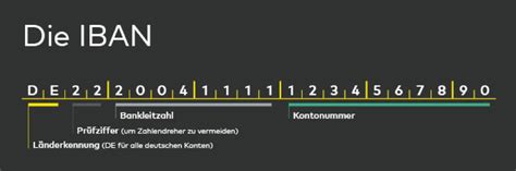 März 2012 in kraft ge­tre­ten ist, sind seit dem 1. IBAN - Die internationale Bankkontonummer | Glossar ...