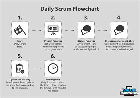 Scrum Events — Daily Scrum Daily Standup By Robbin Schuurman The