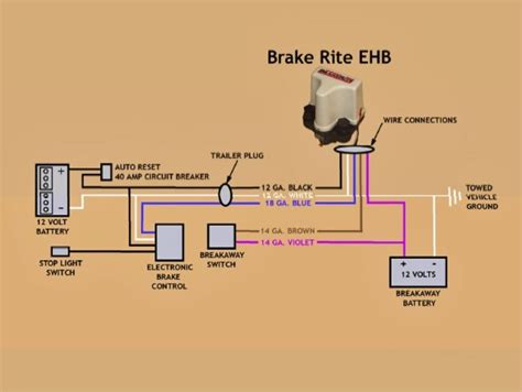 What Are The Wiring Functions On The Titan Brake Rite Ehb Electric Over