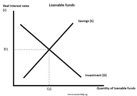 Interest Rates Definition Economics Help
