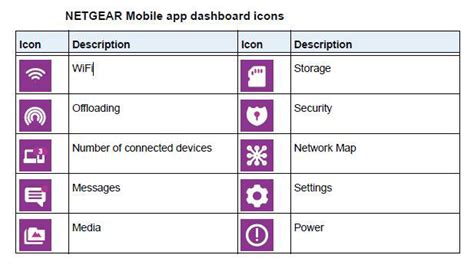 L'application netgear nighthawk® (anciennement application up) facilite la configuration de votre l'application vous permet d'installer votre routeur en quelques étapes : How to Connect to the Netgear M1 Nighthawk Mobile Router