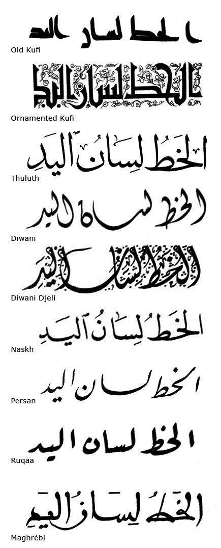 Brief History Of The Traditional Arabic Type