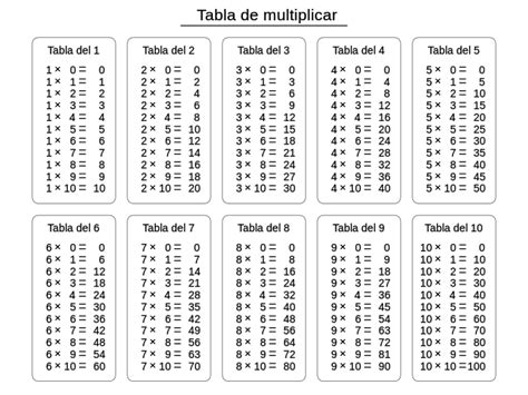 Tabla De Multiplicar Tablas De Multiplicar Tabla De Multiplicar Para