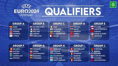 Euro 2024 Qualifiers Groups Tables And Caril Celinda