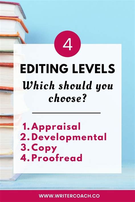Is Your Manuscript Ready For Editing Find Out About The Four Different