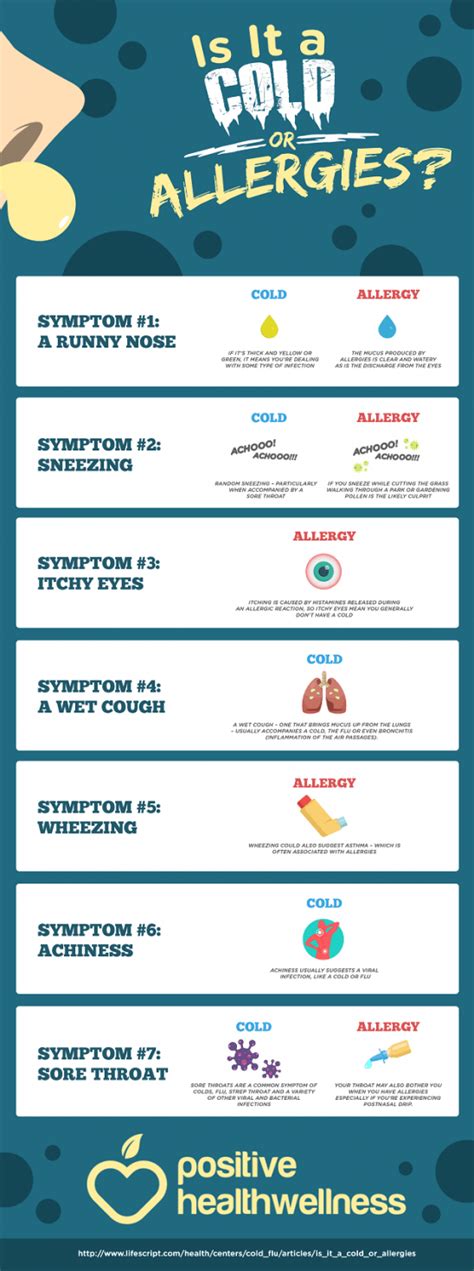 Is It A Cold Or Allergies Infographic