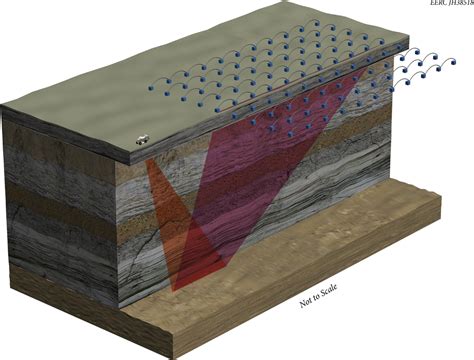 Seismic Exploration Core Energy Llc