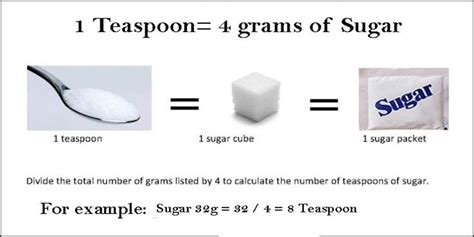 How Many Grams In A Teaspoon Of Sugar 4 Grams Of Sugar Equivalents 1