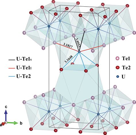 Iucr Low Temperature Crystal Structure Of The Unconventional Spin