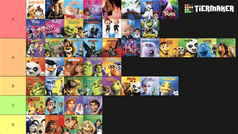 Dreamworks Animation Films As Of Aug Tier List Community Rankings Tiermaker