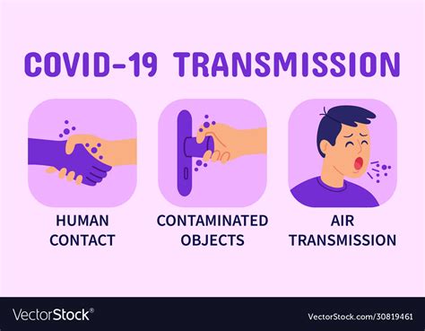 Coronavirus Covid19 19 Transmission Infographics Vector Image